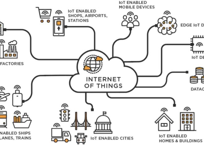 Internet of Things  Menghubungkan Perangkat Pintar